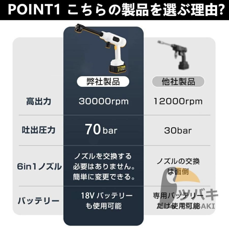 電動工具