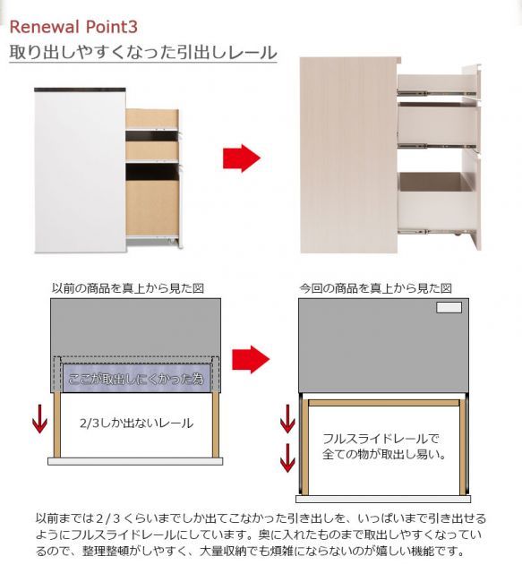 収納家具 引出