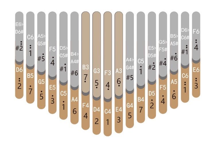 カリンバ 親指ピアノ 半音付き seeds 34キー クロマチック - メルカリ