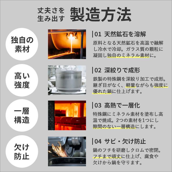 ご飯鍋 ごはん鍋 フュージョンテック ミネラル ライスポット 20cm WMF ヴェーエムエフ クッチーナ 送料無料 ごはん鍋 2合 wmf ご飯鍋 ご飯鍋 ごはん鍋 炊飯 ごはん SKLAD-KIRPICHA_RU