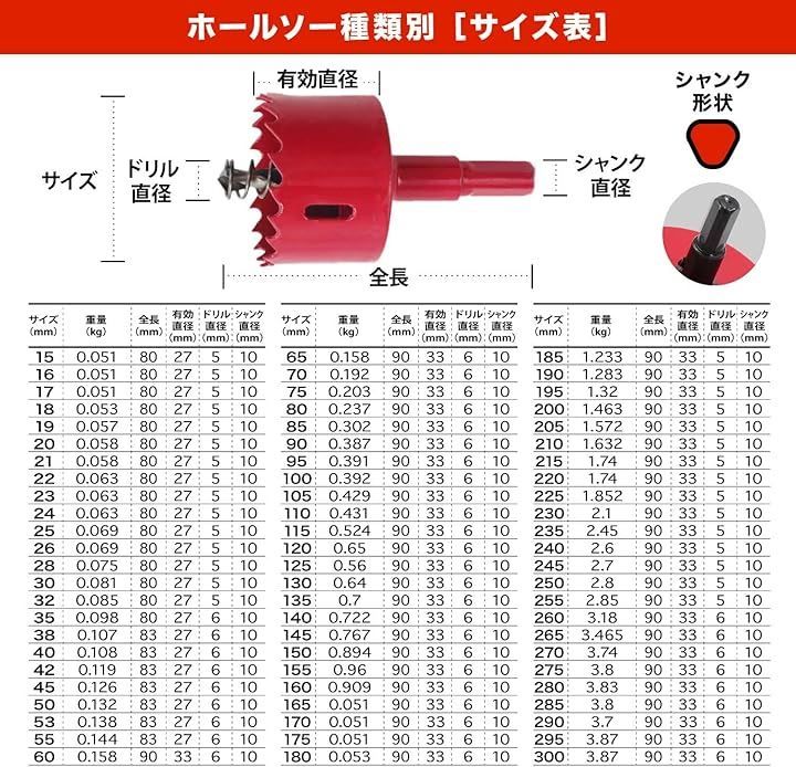 ShopXJ ホールソー バイメタル 穴あけ ドリルビット 切削 工具 DIY 鉄 アルミ 石膏ボード プラスチック 木材などに対応 レッド 245mm