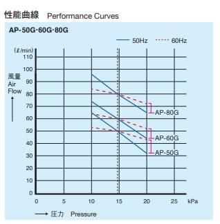 AC 電源コード式