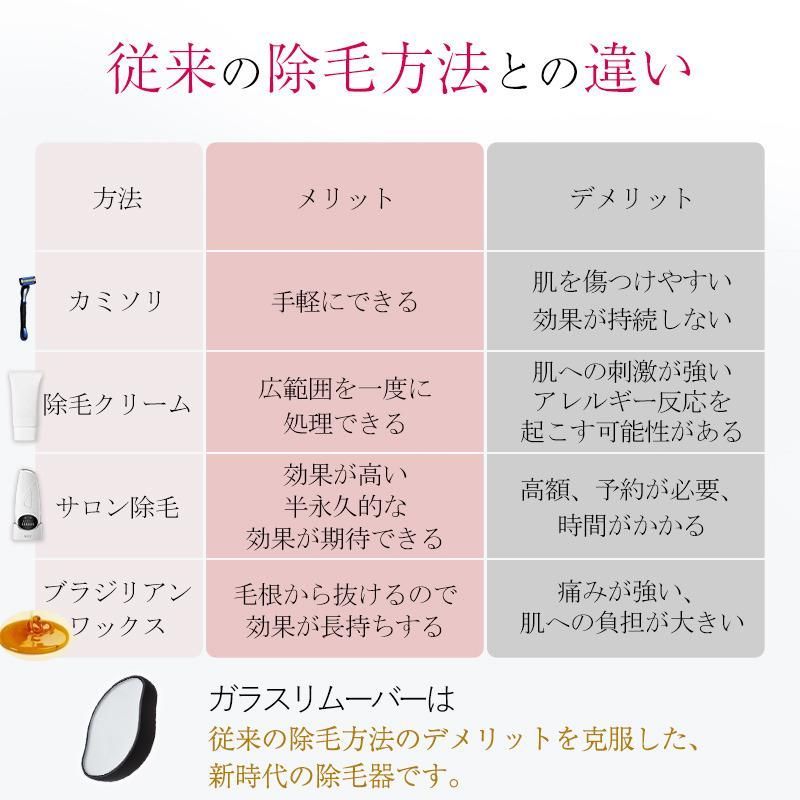 脱毛 こするだけ 除毛 毛剃り 無痛 2個セット ナノガラス 脱毛器