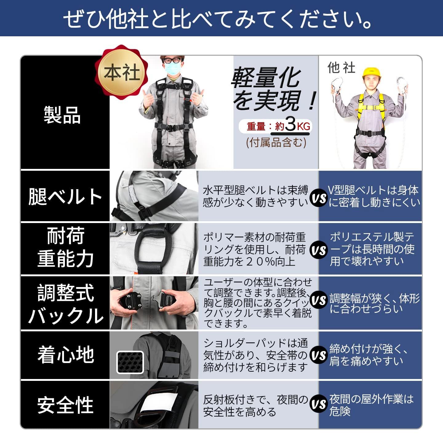 Cotohar フルハーネス安全帯 墜落制止用器具 新規格適合 特製軽量バージョン ハーネス安全帯 2丁掛け 簡単に着脱 新規格 セット 安全帯セット 伸縮式ダブルランヤード付き 柱上作業 建設工事 電力工事の外壁洗浄などの一般高所作業 日本語 MARWIL-DEMENAGEMENTS_CH