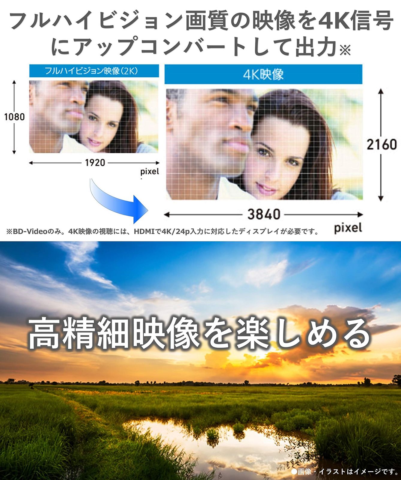 4Kアップコンバート対応