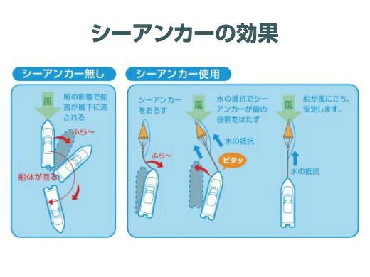 【在庫限り】BMO JAPAN シーアンカー L 10073 ビーエムオー イカリ 錨 anchor パラシュート型 水の抵抗 スピード緩和 小型 プレジャーボート ゴムボート 手漕ぎボート スモールボート フィッシングボート サップ SUP