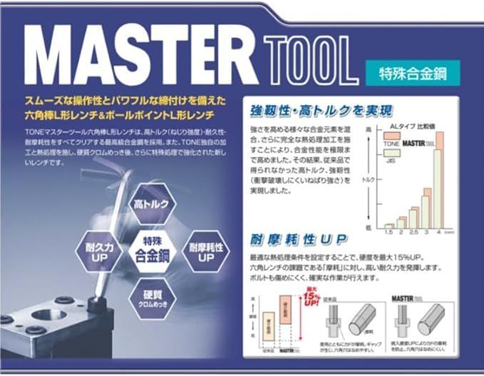 トネ(TONE) ロング六角棒L形レンチセット AL900 内容9点