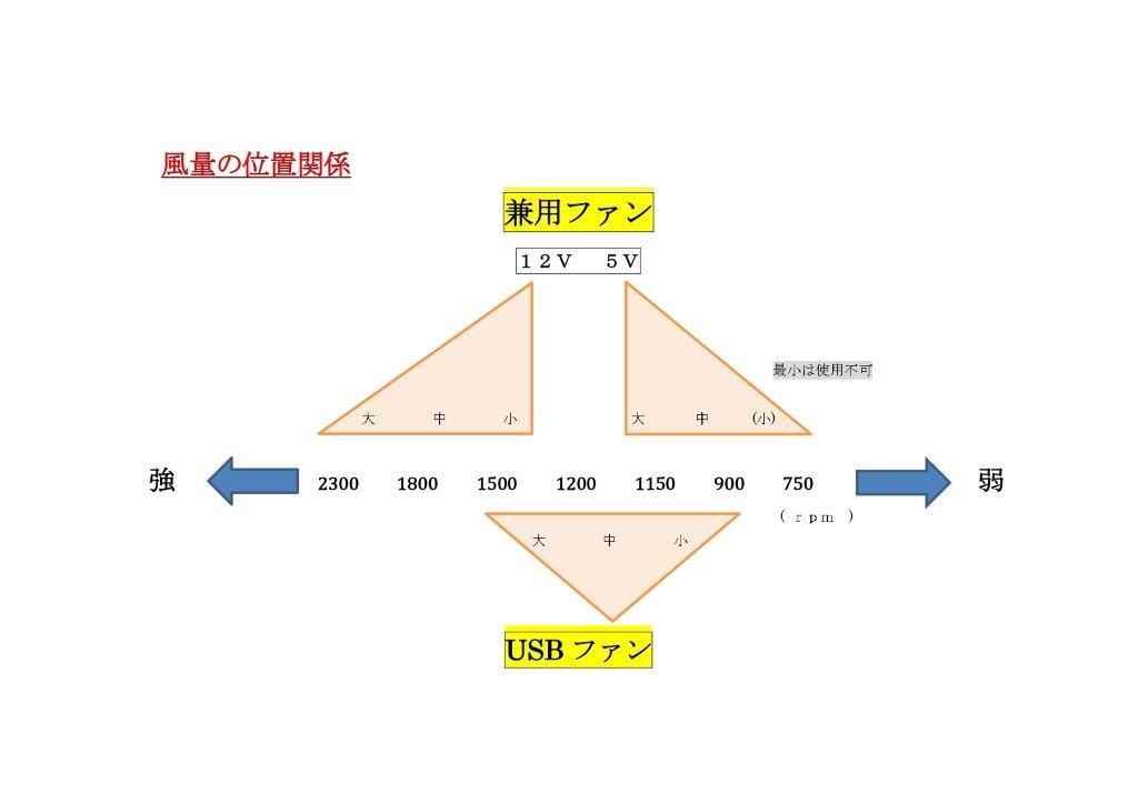 ハイエース200系専用設計 換気ファン 運転席側スライド小窓取付け 12Vファン - メルカリ