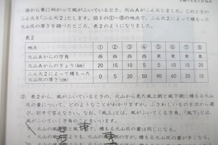 UW27-048 日能研 5年 全国公開模試 実力/PRE合格判定テスト/学習力育成