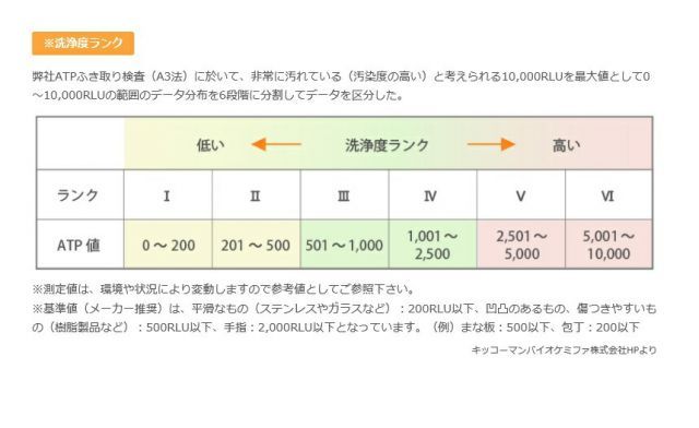光触媒コーティング済み
