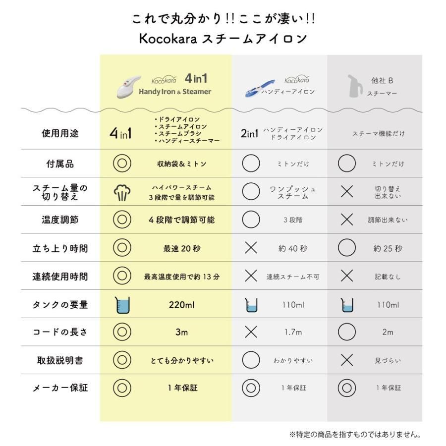 シワ伸ばし