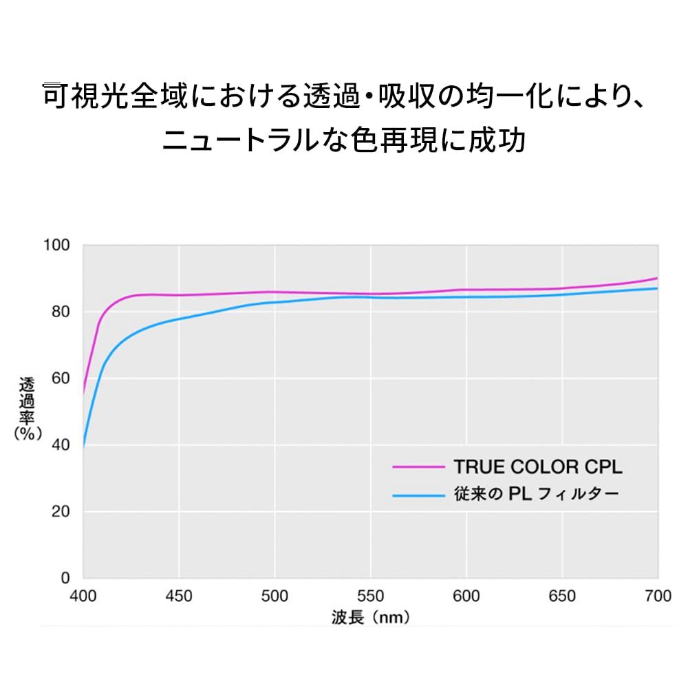 Color 偏光フィルター