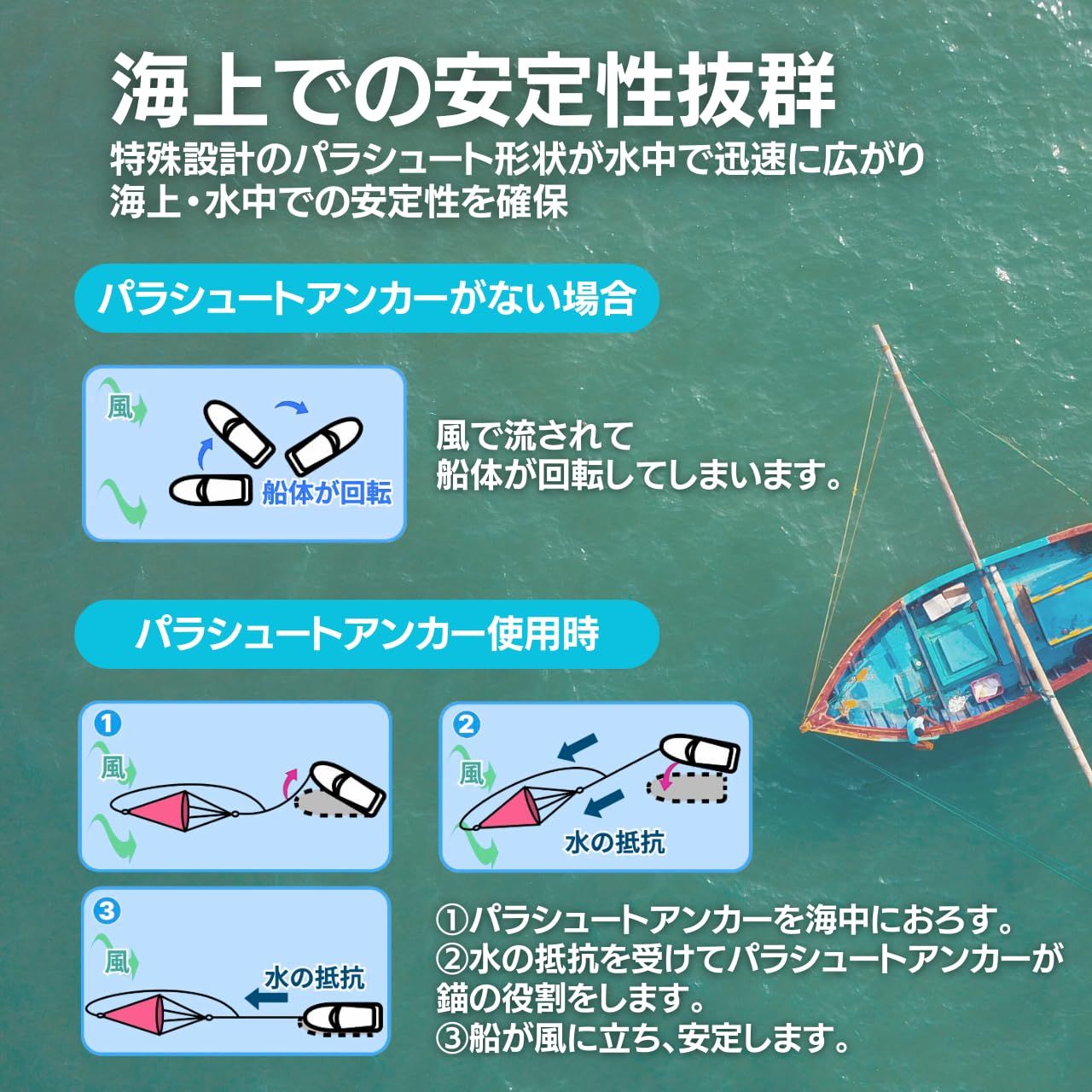 パラシュートアンカー シーアンカー セット 海釣り 選べる5サイズ XS 