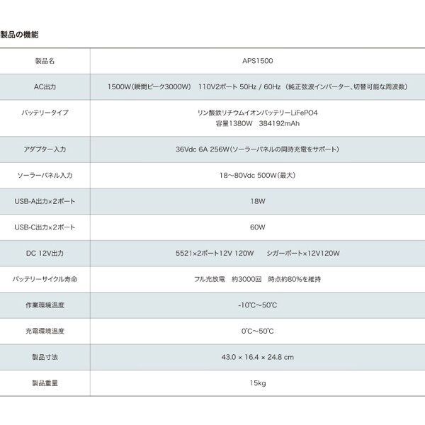 必要付属品