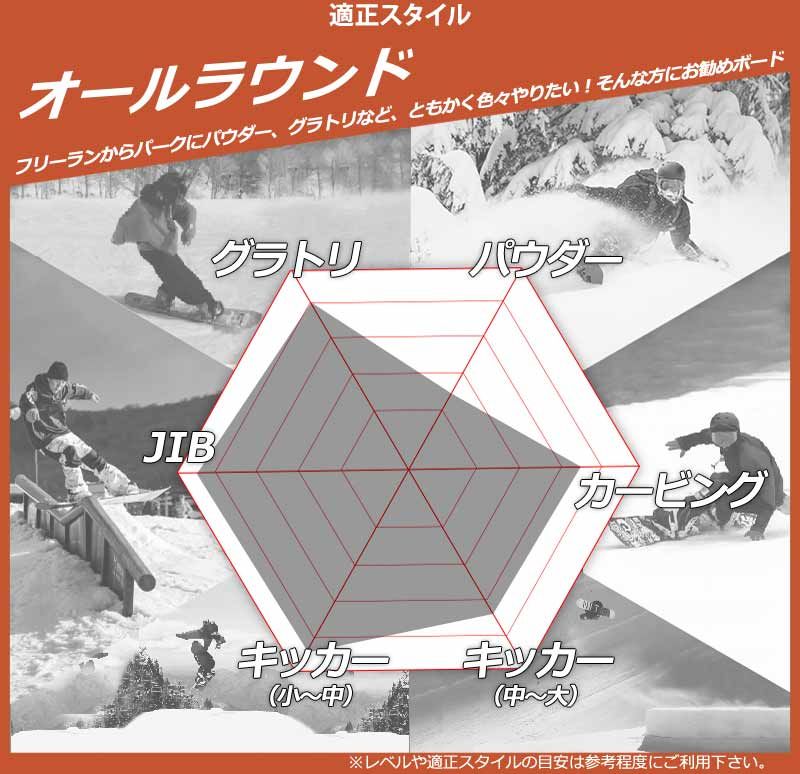 RIDE アジェンダ てぃーさん専用RIDE アジェンダワイドスノーボード