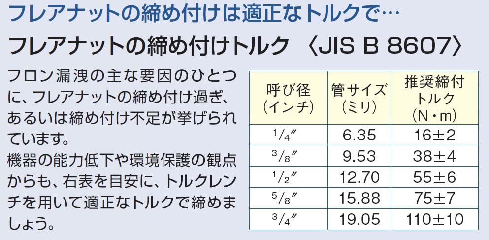イチネンTASCO TA771FC 高精度トルクレンチセット エアコン