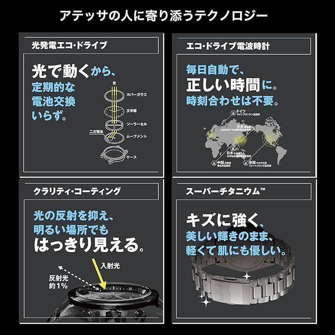 モデル アテッサAT8286-65E