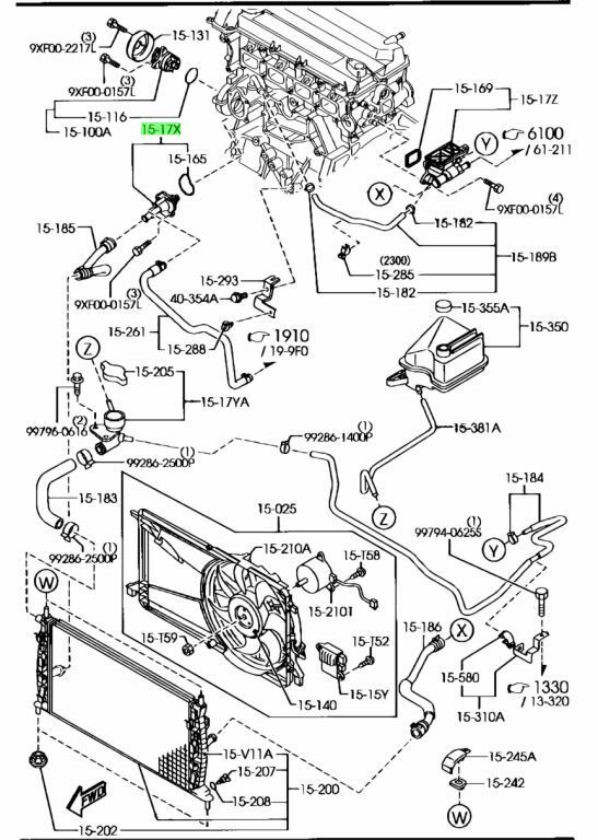 Thermostats -
