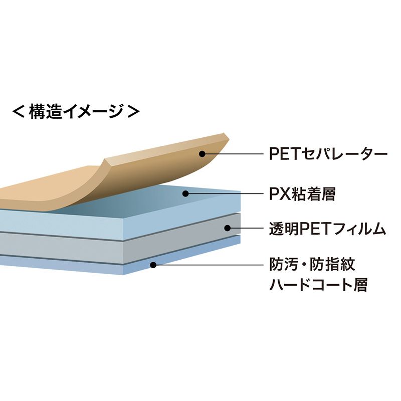 2用液晶保護指紋防止光沢フィルム LCD-IPAD6FP