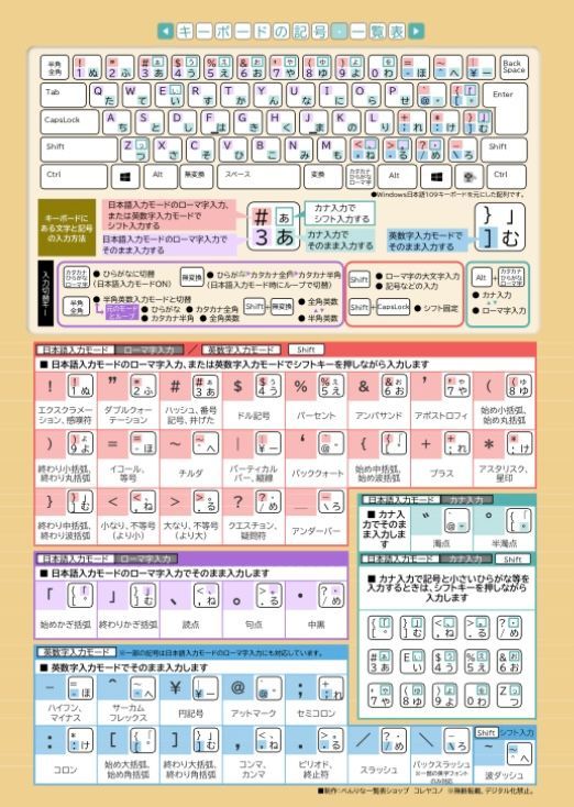 パソコン★文字入力表・キーボードの記号読み方一覧表　A4パウチ・ラミネート加工　在宅ワークの強い味方　PC入力に迷わない　効率アップ