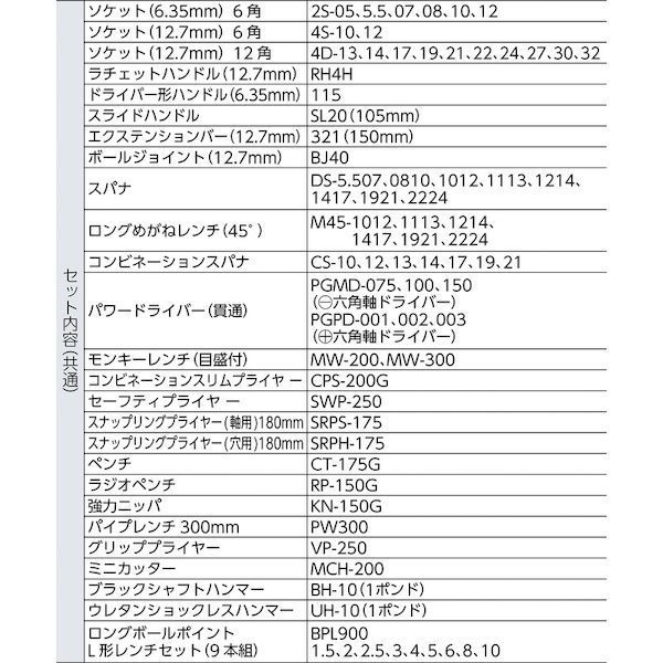 7営業日以内発送 前田金属工業 TONE C63C サービスボードセット内容品 トネ ツールボックス ツールチェスト ツールBOX 工具ボックス 沖縄離島販売不可 HRDEVELOPMENT_JP