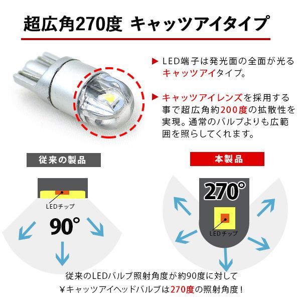 T10 LEDバルブ 透明レンズ キャッツアイ仕様 12V対応 2個セット