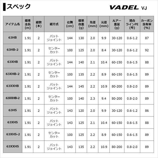 ダイワ ヴァデル LJ 63XHS-2 2021モデル (スピニング2ピース) メルカリ