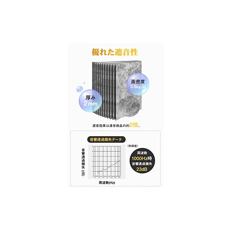 厚さ2mm