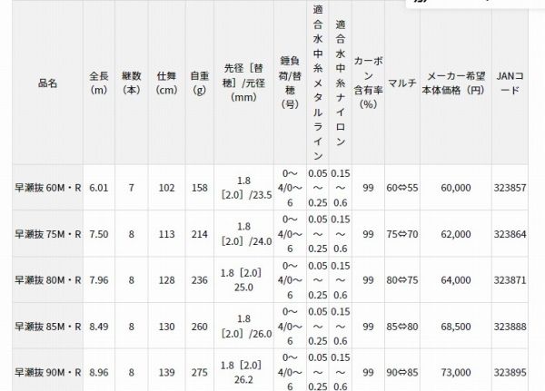 アバンサー　早瀬抜　90Ｍ・Ｒ