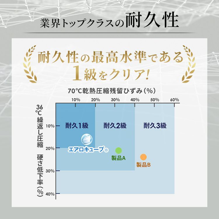 硬め