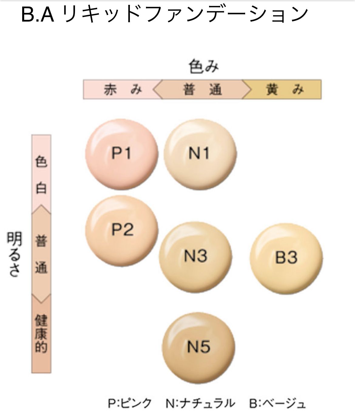 POLA BAリキッドファンデーションB3 8ml× 3本 - BBクリーム