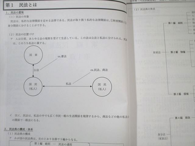 BEXA ベクサ 司法試験 吉野勲 王道基礎講座/司法試験道場 全7科目セット