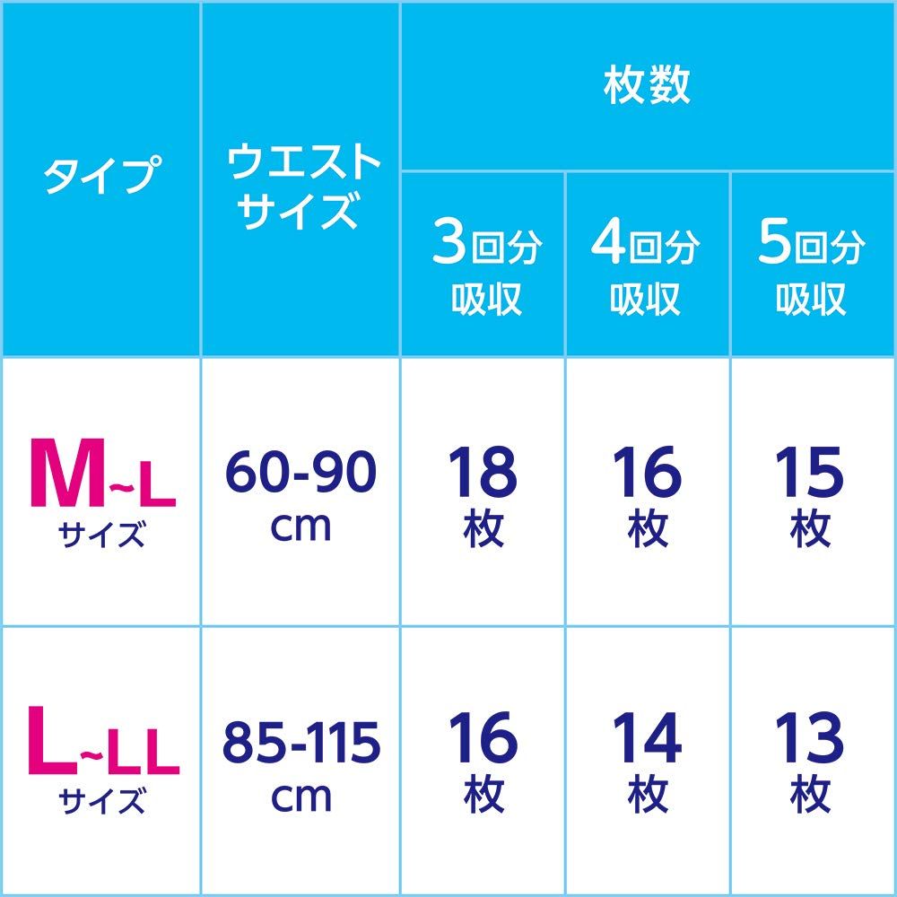 ADL区分 一人で歩ける方