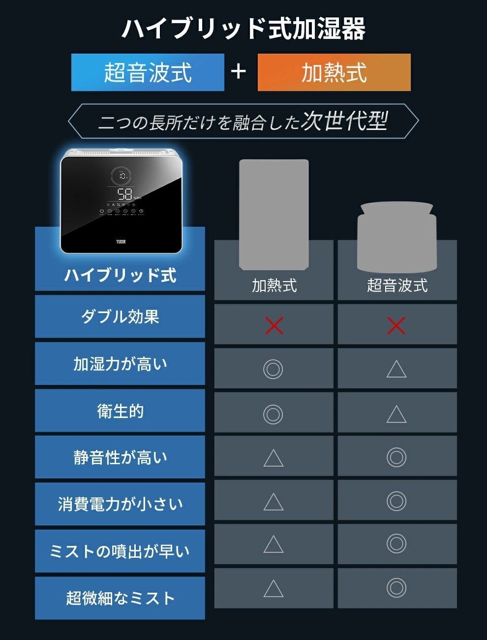 楽天1位 AIスマート加湿 加湿器 大容量 加湿器 卓上 9L 加湿機 ハイブリッド加湿器 加湿器 スチーム式 5重除菌 空気清浄機 湿度設定 マイナスイオン UVライト除菌 高温除菌 リモコン 次亜塩素酸水対応 アロマ対応 入切タイマー 省エネ オフィス WWW_KANDAIZUMI_COM