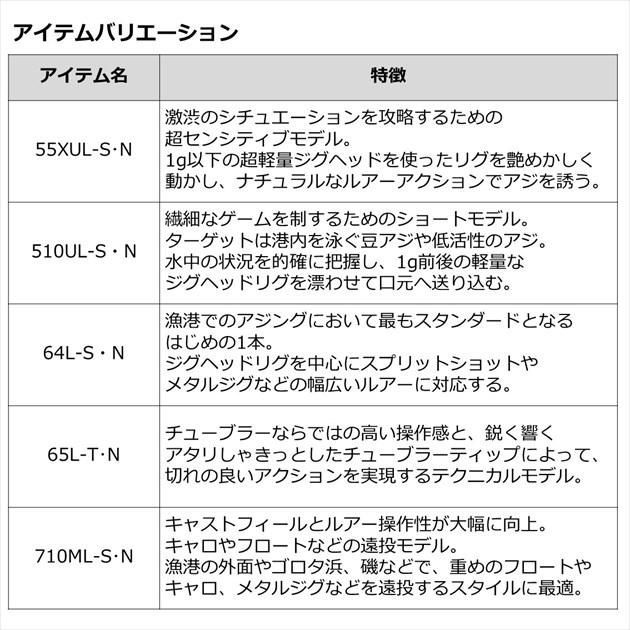  ダイワ アジングロッド 月下美人 MX アジング 710 ML S N 2ピース アジングロッド ロッド
