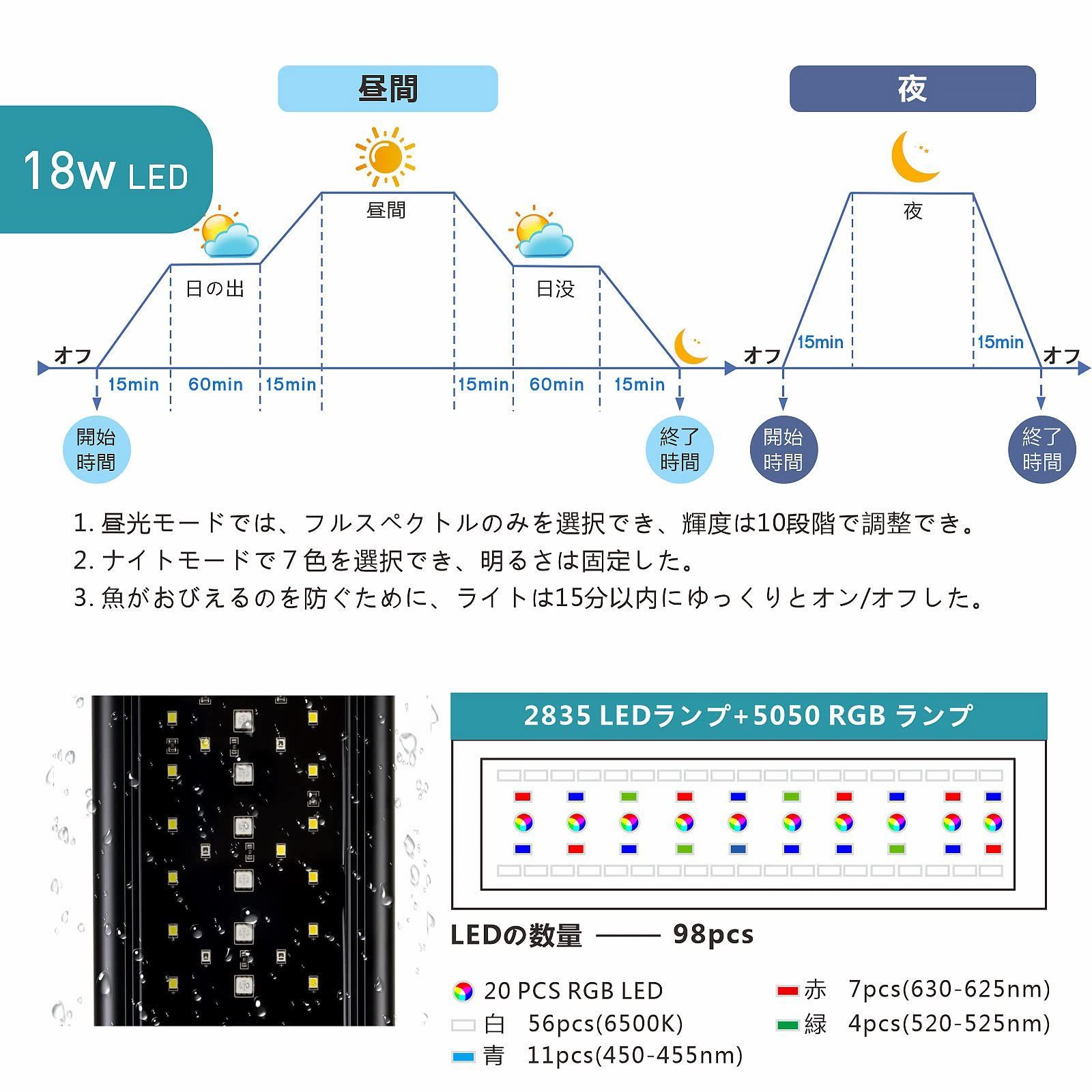 WRGB割合を調整