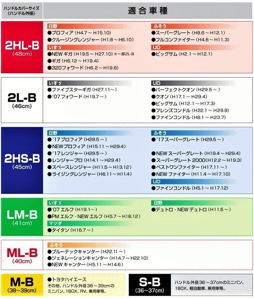 絆オリジナル ビニール付金華山ダブルステッチハンドルカバー