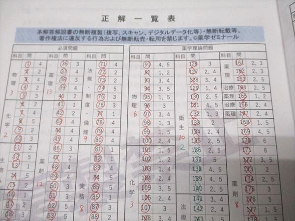 薬学ゼミナール 薬剤師国家試験対応 全国統一模擬試験I～III