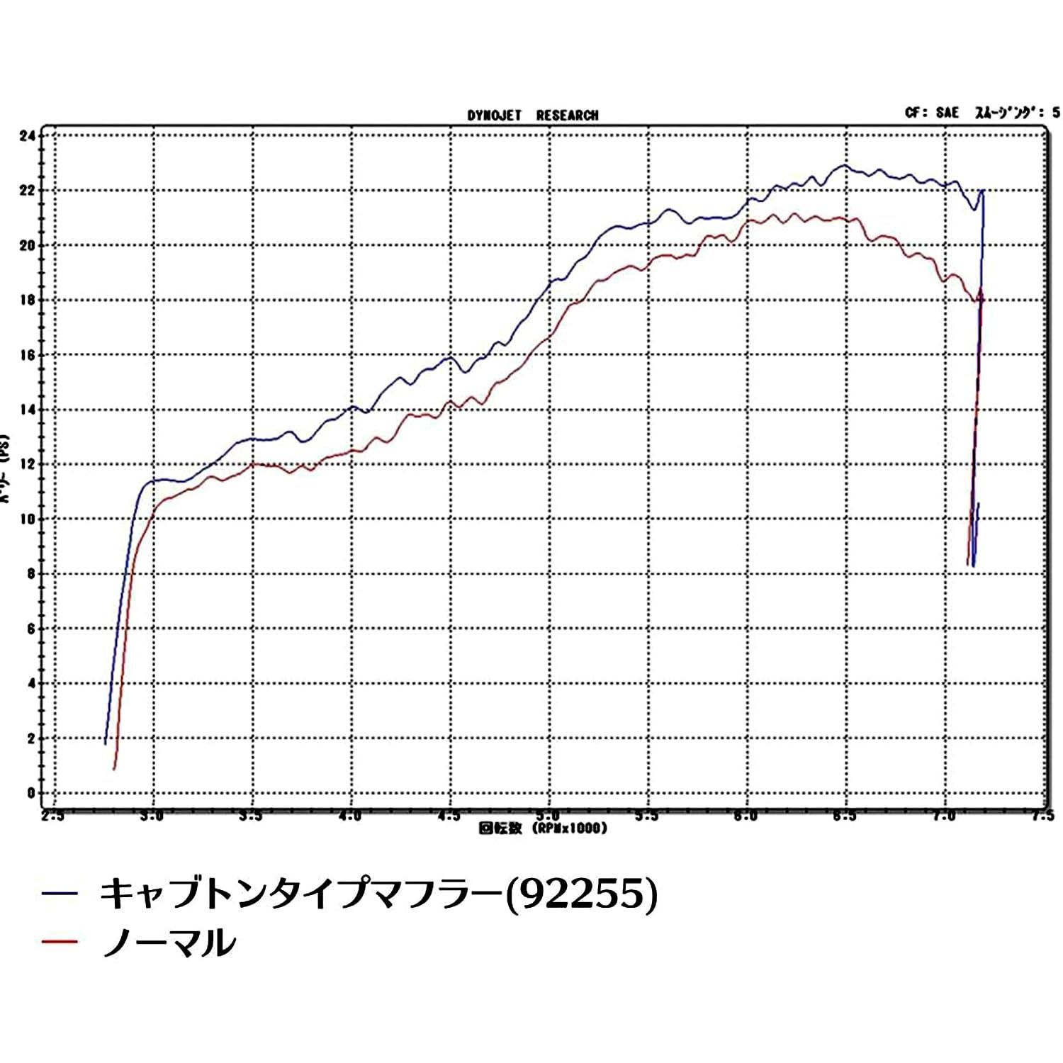 FIモデル SR400