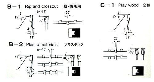 255mmX120P チップソージャパン 『ドイツベストマックス