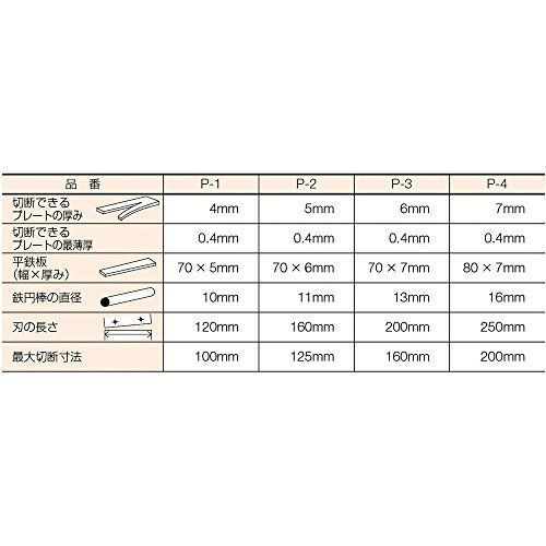 No.2用 替刃 TRUSCO(トラスコ) レバーシャ替刃 No.2 P2B - Up shops