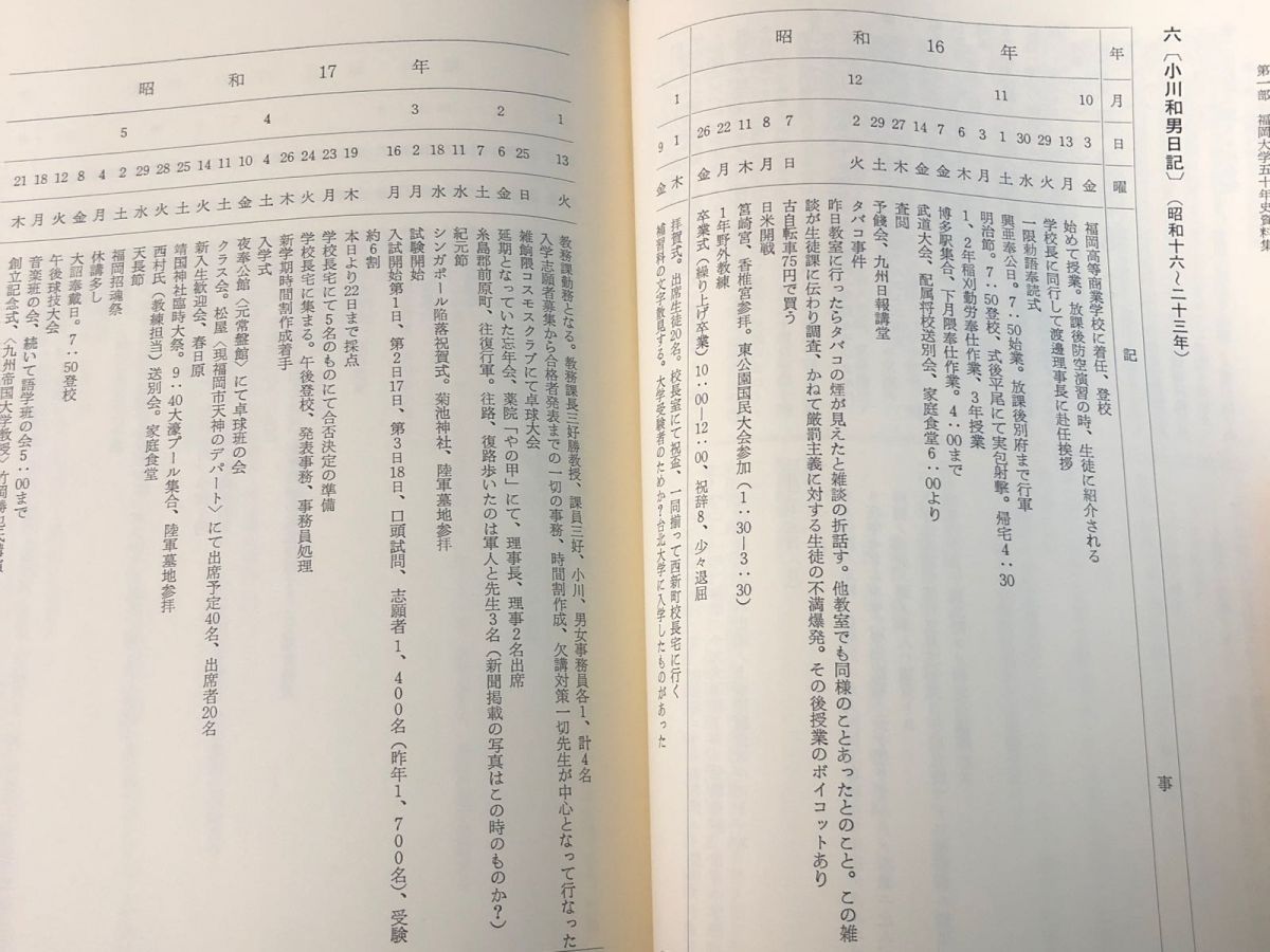 3-#全4冊まとめ セット 揃い 福岡大学五十年史 上巻 下巻 別巻 年表資料 1987年 昭和62年 9月 30日 函入 キズよごれ有 郷土史 学部小史 3_ 全4冊まとめ セット 揃い 福岡大学五十年史 上巻 下巻 別巻
