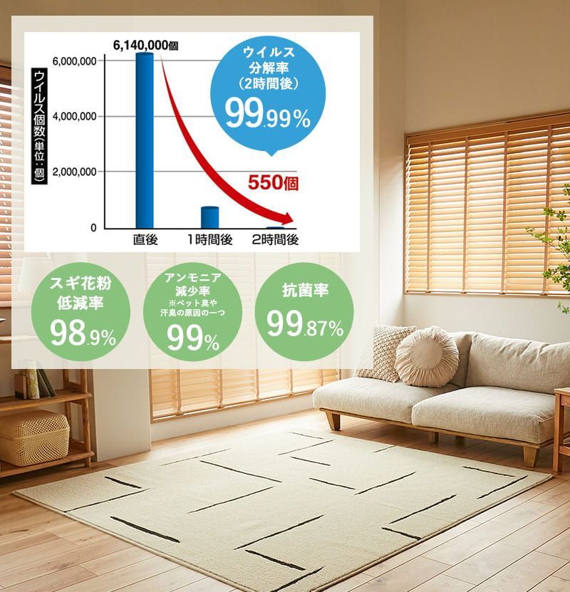 190x190cm ポッシュ コーナー