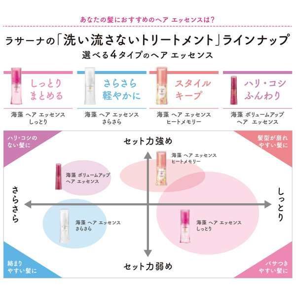3本セット ヘアオイル
