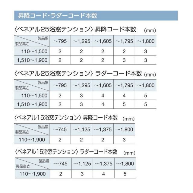 ベネアル