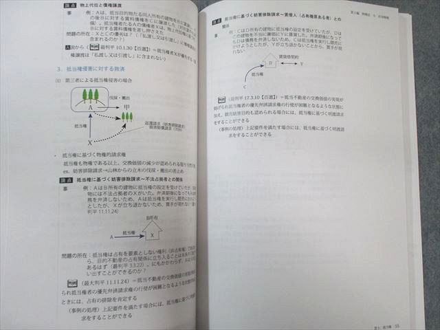 アガルート 司法試験 キックオフ司法試験予備試験 民法 2025年