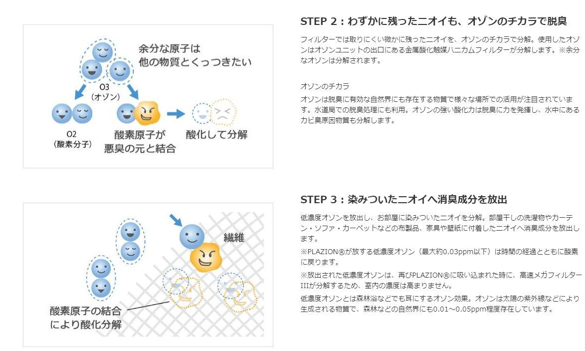 富士通ゼネラル 消臭機 PLAZION ホワイト DAS-15K-W