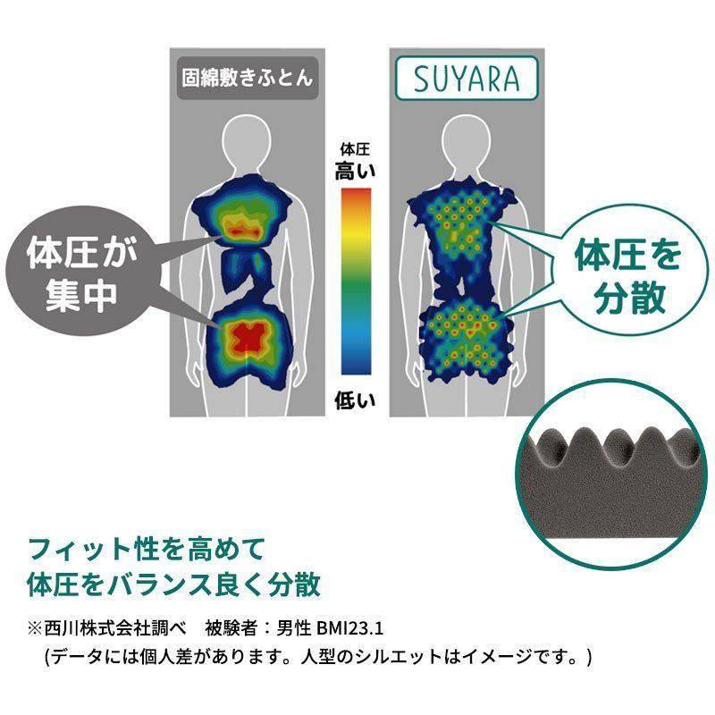 西川 SUYARA