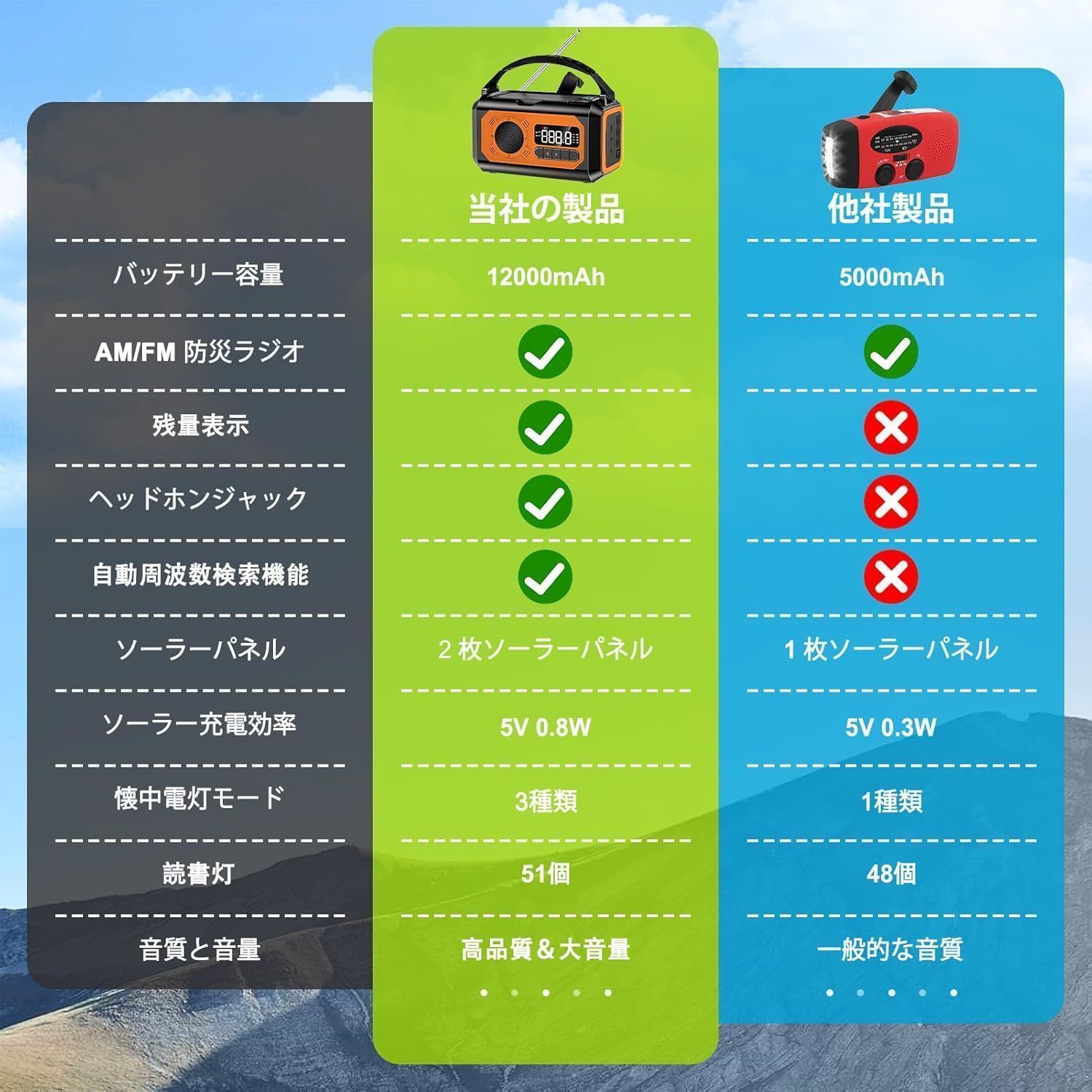 ソーラー多機能ラジオ