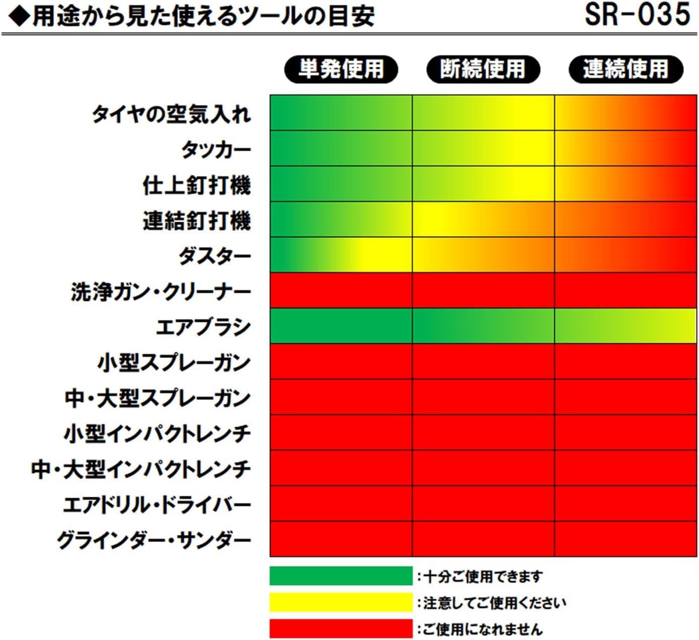 SK11(エスケー11) オイルレス エアーコンプレッサー SR-035 タンク容量 8L SR-L08SPB-01